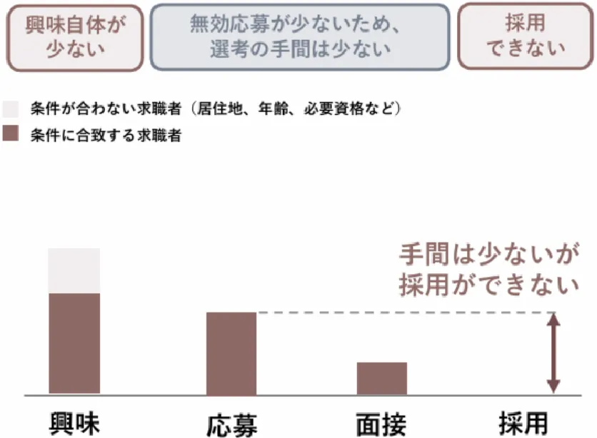 日本人媒体の場合
