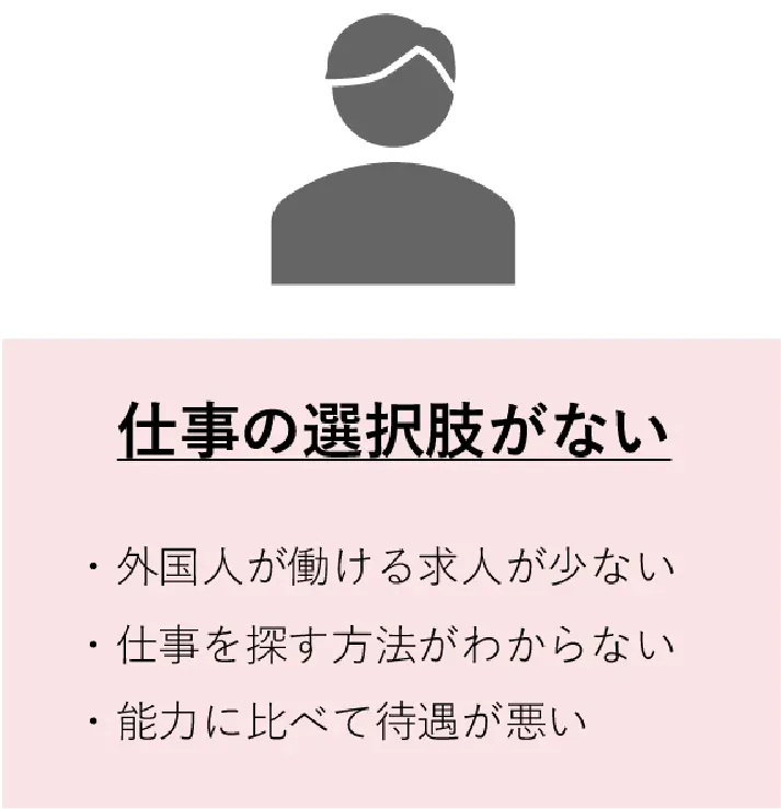 在留外国人