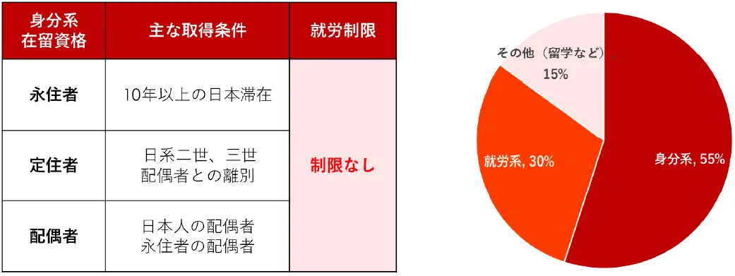 Guidableのユーザー属性