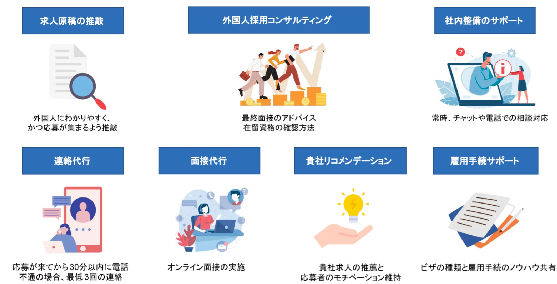 外国人採用を成功に導く「専属アクセラレーター」