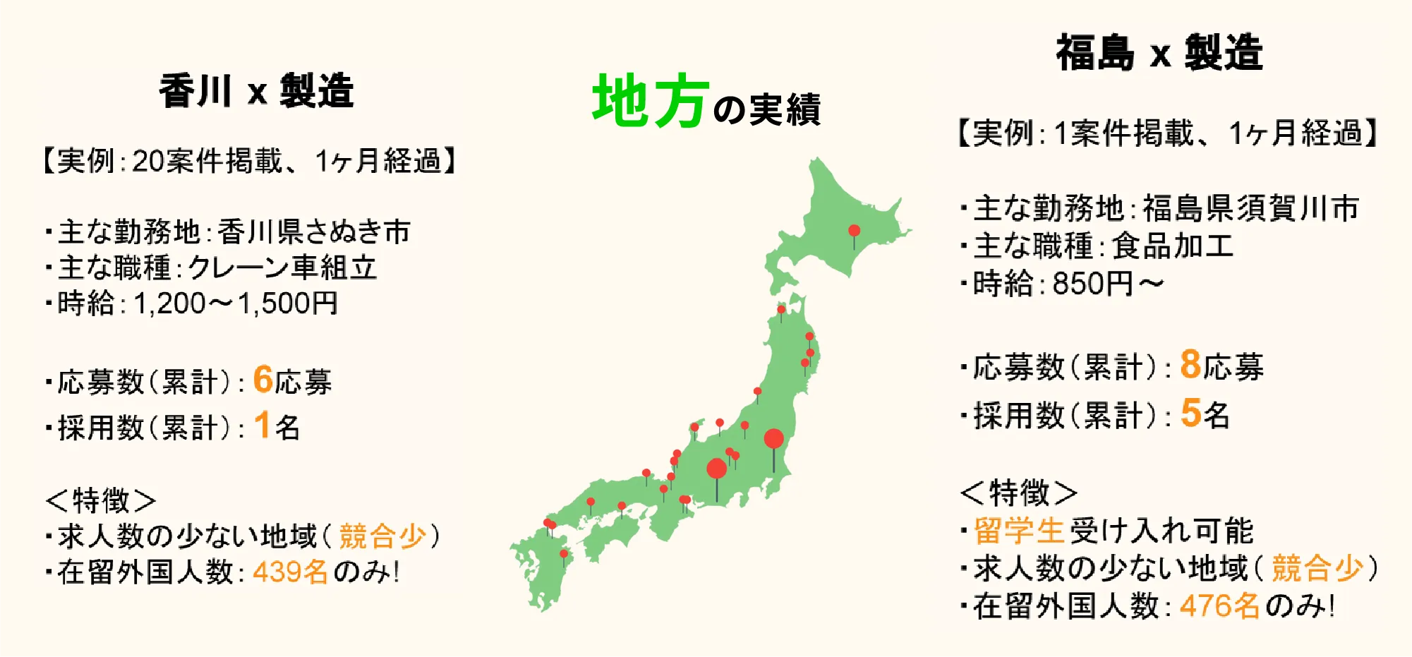 地方の実績