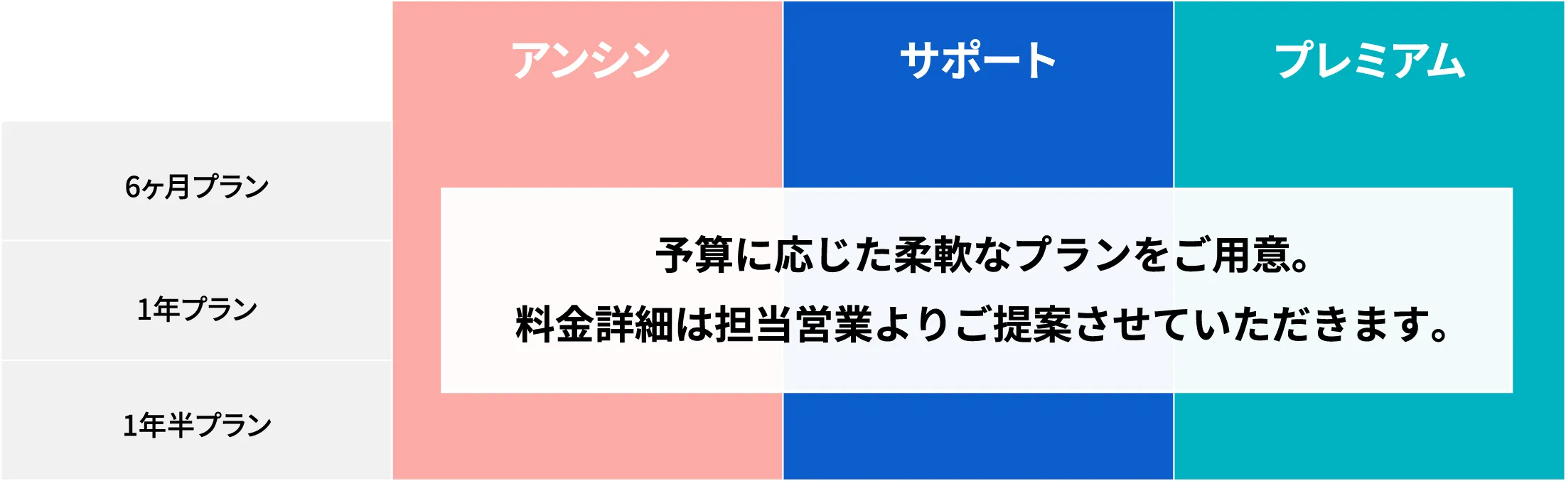 Guidableの料金・プラン