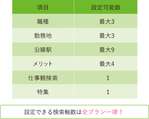 お得なはたらいく料金でご案内 掲載依頼 求人申込サイト