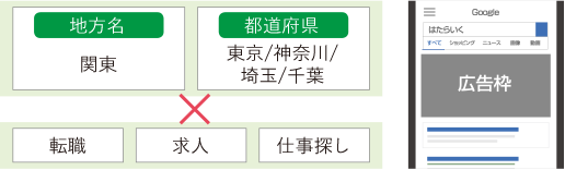 お得なはたらいく料金でご案内 掲載依頼 求人申込サイト