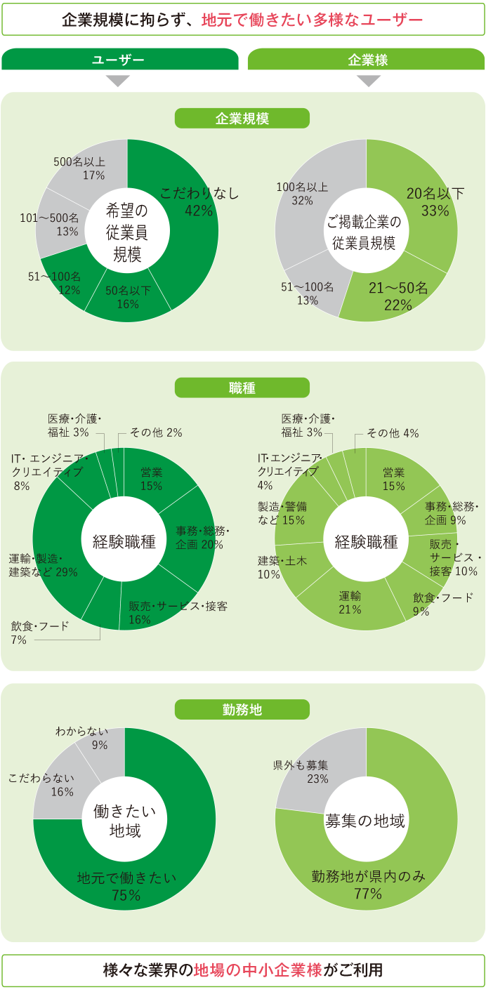 お得なはたらいく料金でご案内 掲載依頼 求人申込サイト