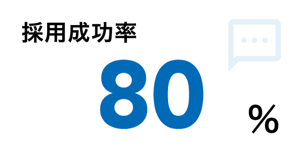 採用成功率 80%