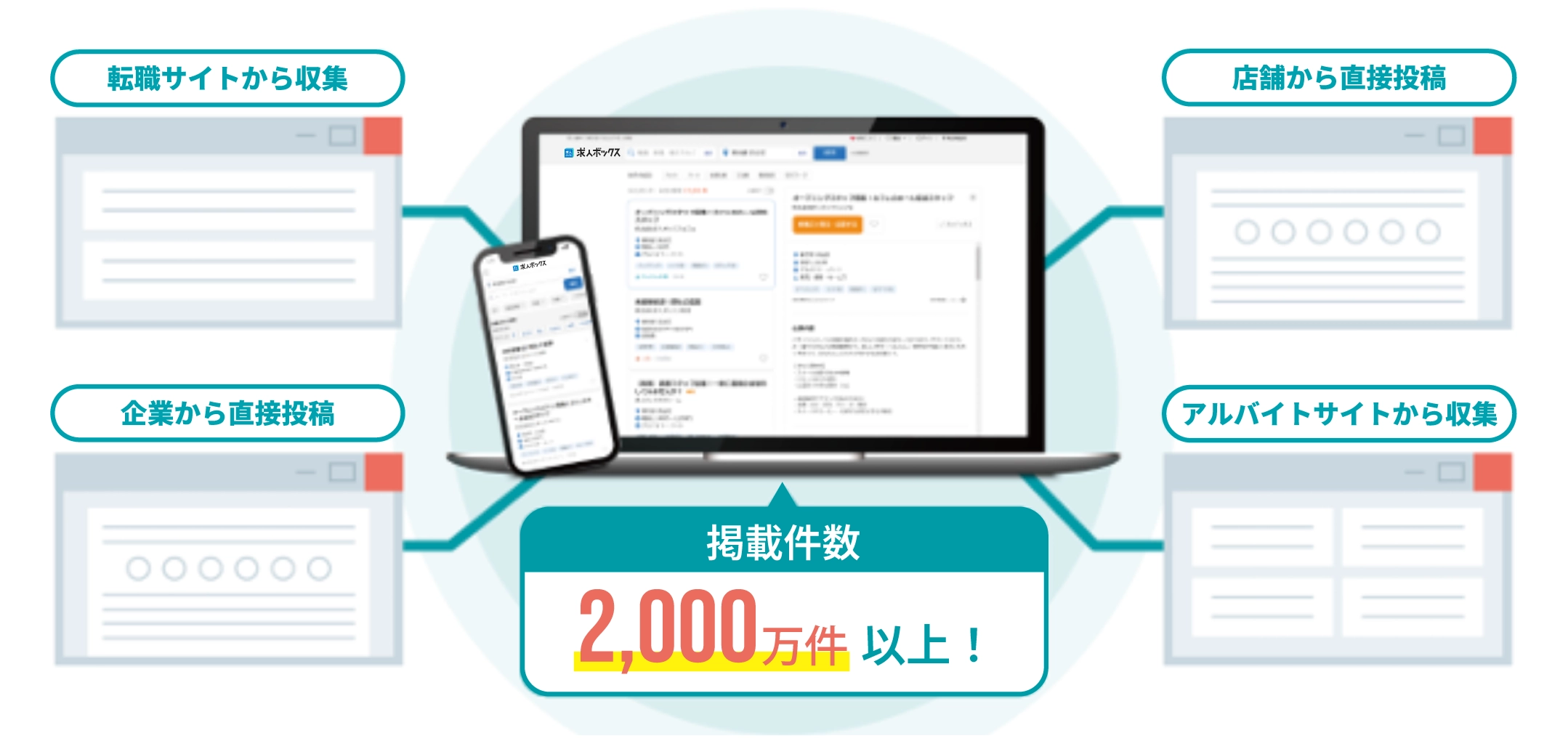 掲載件数2,000万件以上!