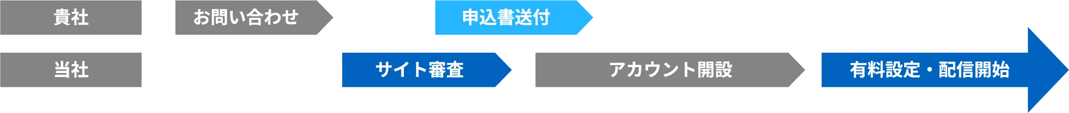 クローリング連携での有料掲載利用をご希望の場合