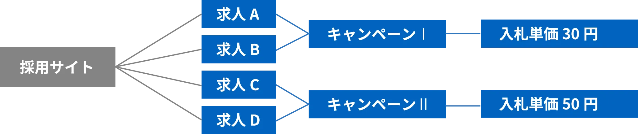 クローリング連携の特徴
