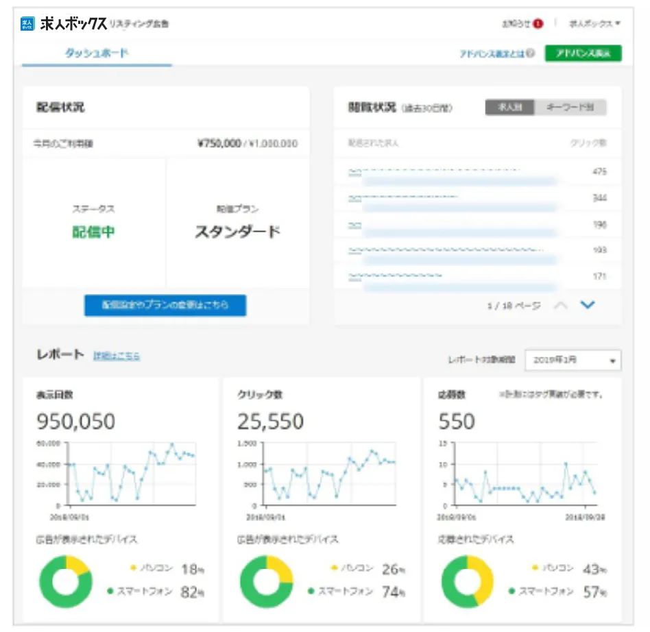 簡易的な運用ダッシュボード表示