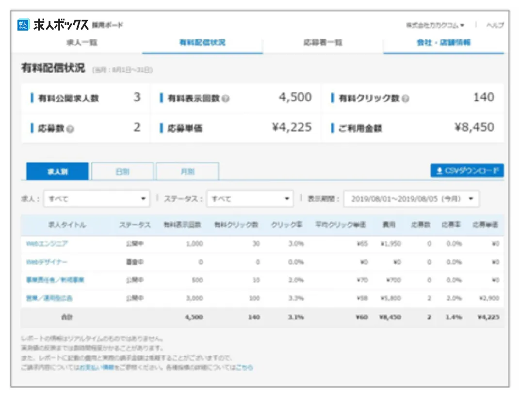 求人別・期間別の出稿状況をレポートで把握