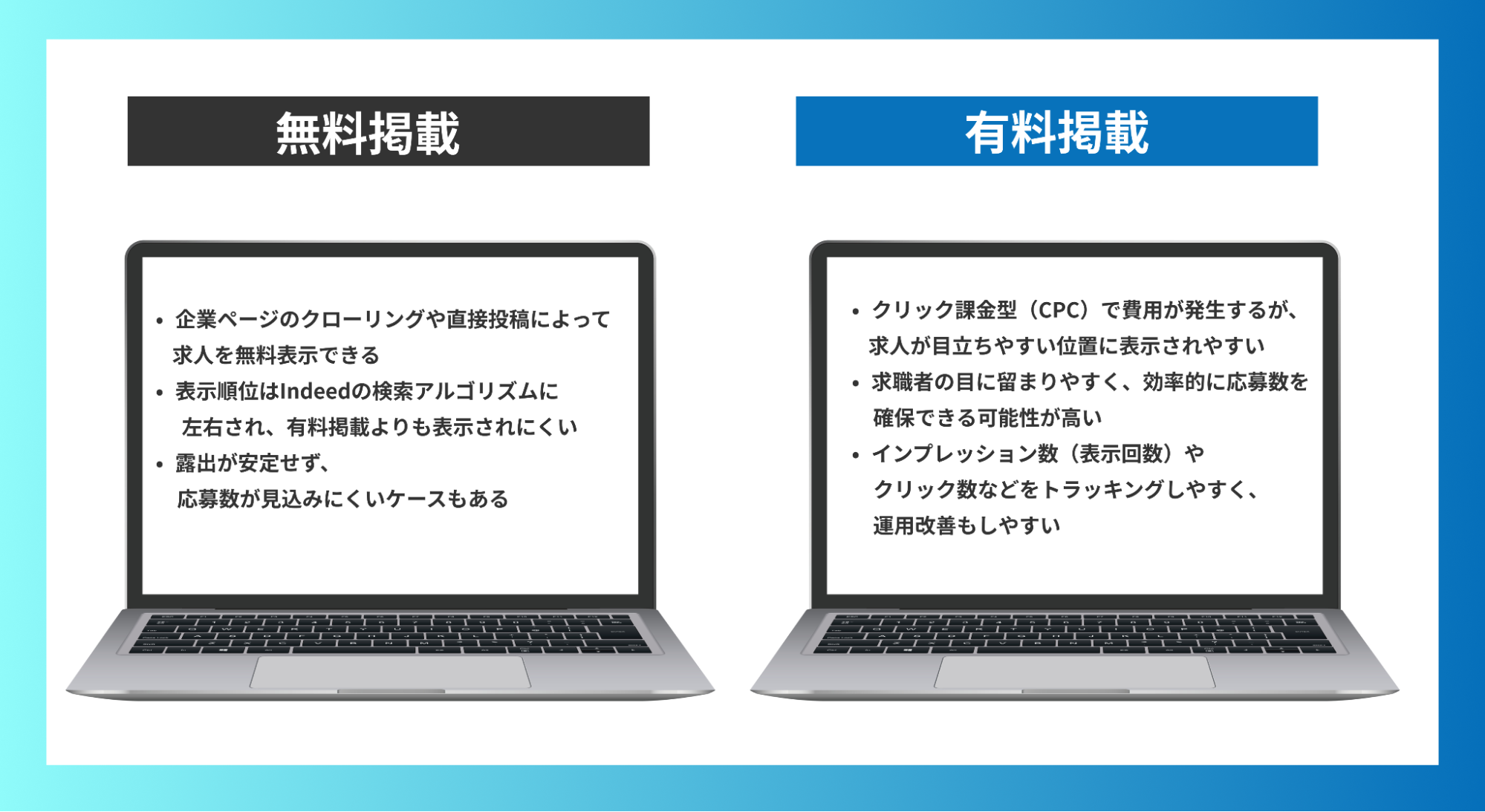 Indeedでは「無料掲載」と「有料掲載」の2種類